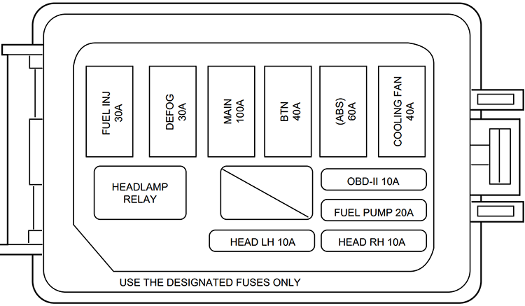 Ford Escort (1998): Engine compartment fuse box diagram