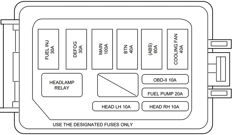 ford escort (1998): engine compartment fuse box diagram