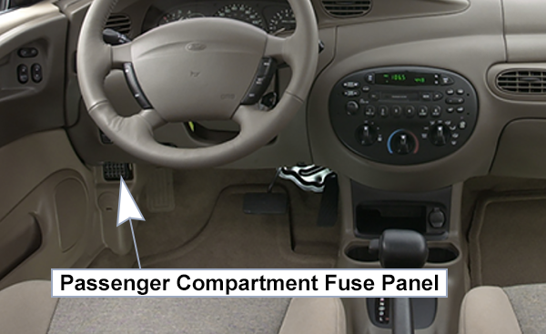 Ford Escort (1998-2003): Passenger compartment fuse panel location