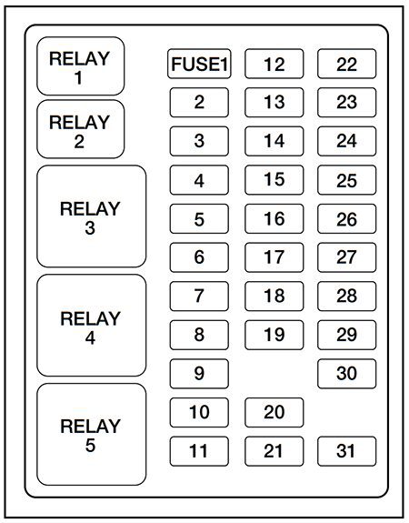 ford excursion (2000): passenger compartment fuse panel diagram
