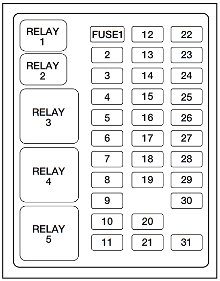 Ford Excursion (2000): Passenger compartment fuse panel diagram