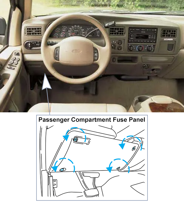 Ford Excursion (2002-2005): Passenger compartment fuse panel location