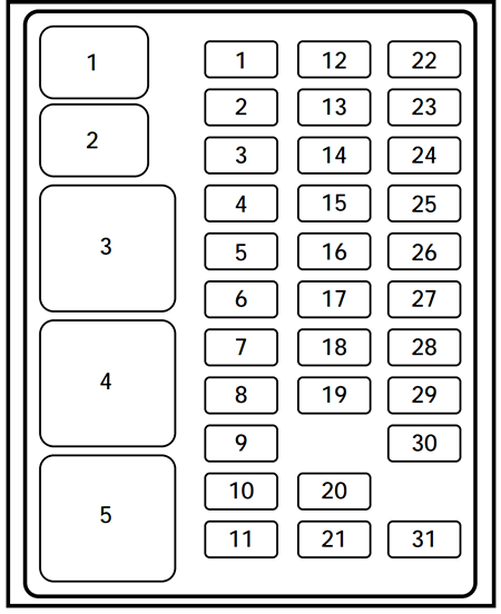 Ford Expedition (1997): Passenger compartment fuse panel diagram