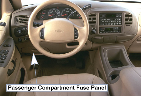 Ford Expedition (1997-1998): Passenger compartment fuse panel location