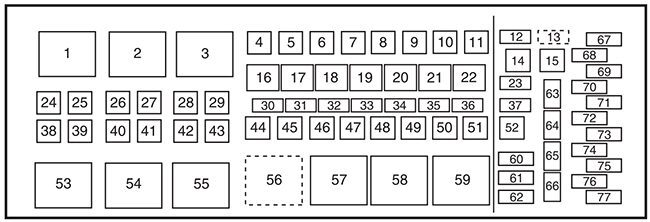 Ford Expedition (2007): Engine compartment fuse box diagram
