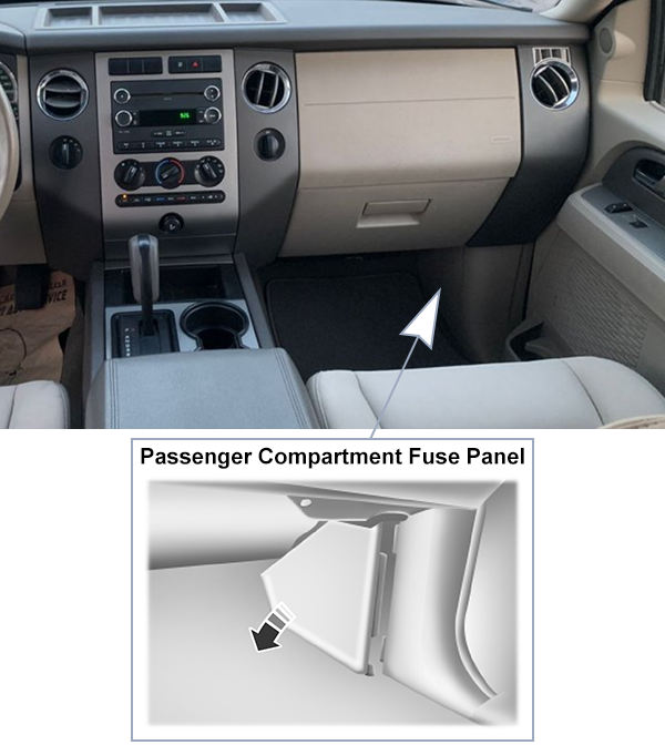 Ford Expedition (2009-2014): Passenger compartment fuse panel location