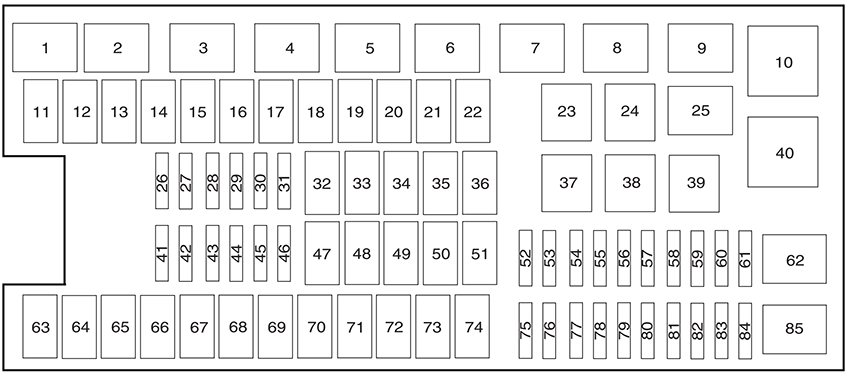 Ford Expedition (2009): Engine compartment fuse box diagram