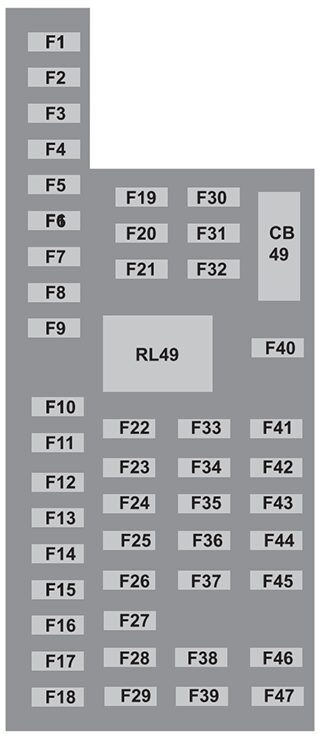 Ford Expedition (2015): Passenger compartment fuse panel diagram