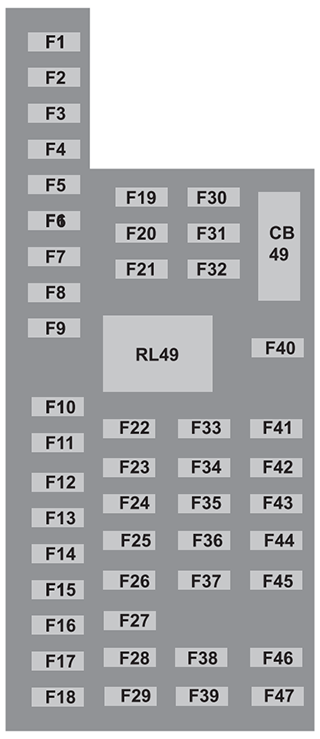 Ford Expedition (2015): Passenger compartment fuse panel diagram