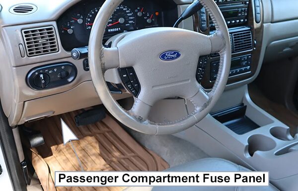 ford explorer (u152; 2002-2005): passenger compartment fuse panel location