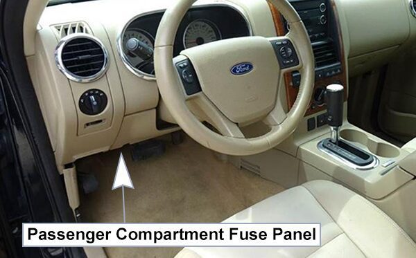 ford explorer (u251; 2006-2010): passenger compartment fuse panel location