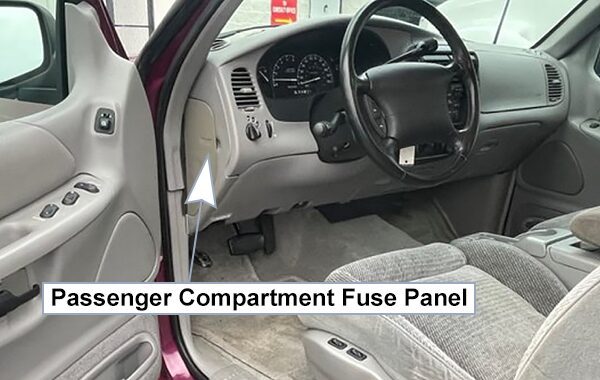ford explorer (un105/150; 1995-1997): passenger compartment fuse panel location