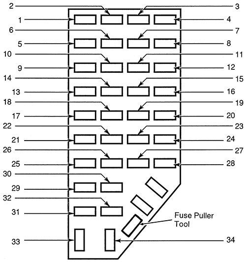 ford explorer (un105/150; 1996): passenger compartment fuse panel diagram