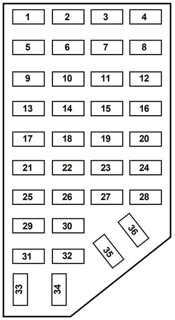 ford explorer (un105/150; 1998): passenger compartment fuse panel diagram