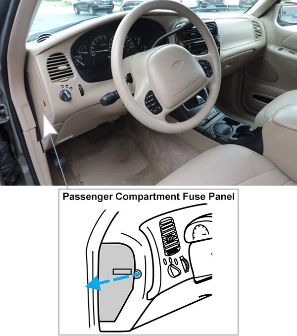 ford explorer (un105/150; 1998-2001): passenger compartment fuse panel location