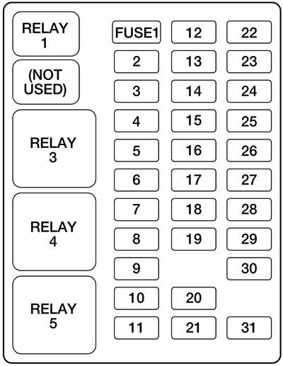 ford f-250, f-350, f-450, f-550 (2000): passenger compartment fuse panel diagram