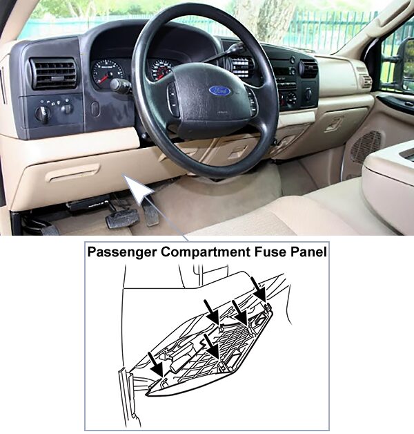 ford f-250 / f-350 / f-450 / f-550 (2005-2007): passenger compartment fuse panel location
