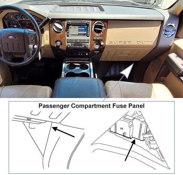 ford f-250 / f-350 / f-450 / f-550 (2011-2016): passenger compartment fuse panel location