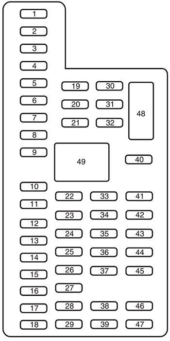 ford f-250 / f-350 / f-450 / f-550 (2011): passenger compartment fuse panel diagram