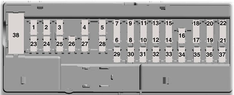 ford f-250 / f-350 / f-450 / f-550 (2017): passenger compartment fuse panel diagram