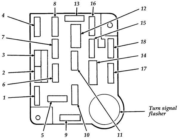 ford f-250 heavy duty (1996): instrument panel fuse box diagram