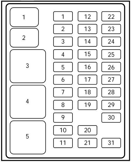 ford f-250 light duty (1997): instrument panel fuses diagram