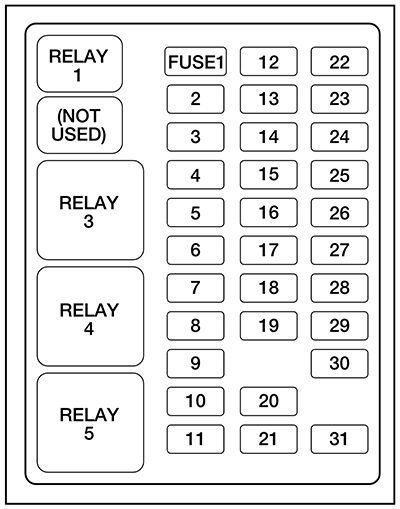 ford f-250 light duty (1999): instrument panel fuse box diagram