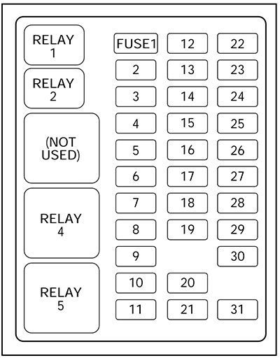 ford f-250 light duty (1998): instrument panel fuse box diagram
