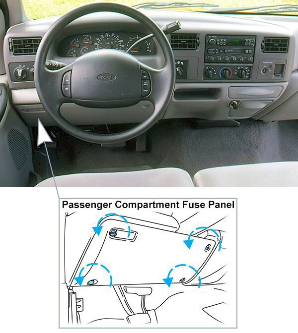 ford f-250 light duty (1998-1999): passenger compartment fuse panel location