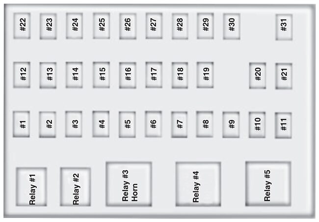 ford f-650 / 750 (2013): passenger compartment fuse panel diagram