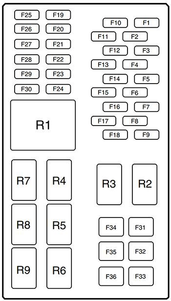 ford fiesta (2011): instrument panel fuse box diagram