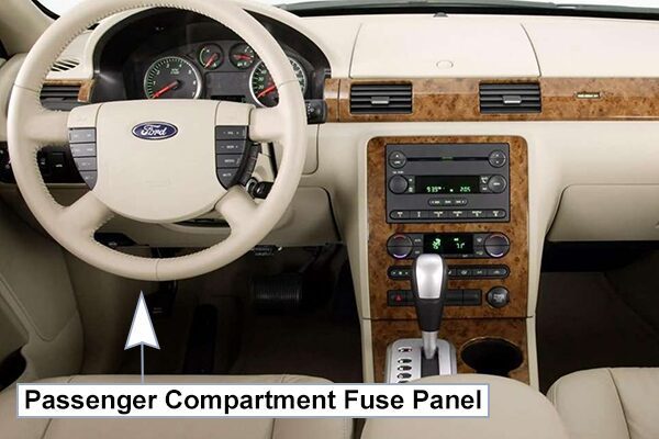 ford five hundred (2005-2007): passenger compartment fuse panel location