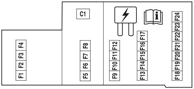 ford five hundred (2005): passenger compartment fuse panel diagram