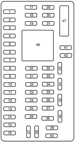 ford flex (2009): passenger compartment fuse panel diagram