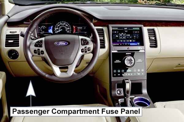 ford flex (2013-2019): passenger compartment fuse panel location