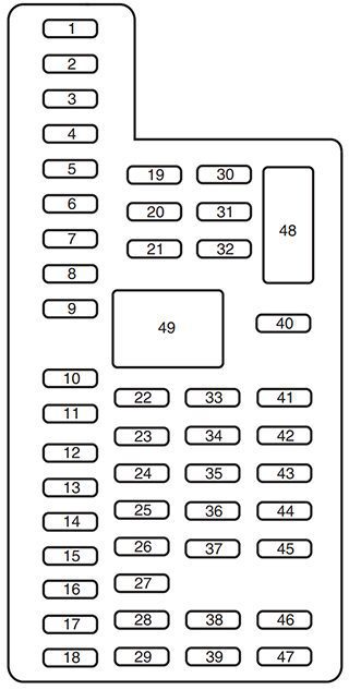 ford flex (2013): passenger compartment fuse panel diagram