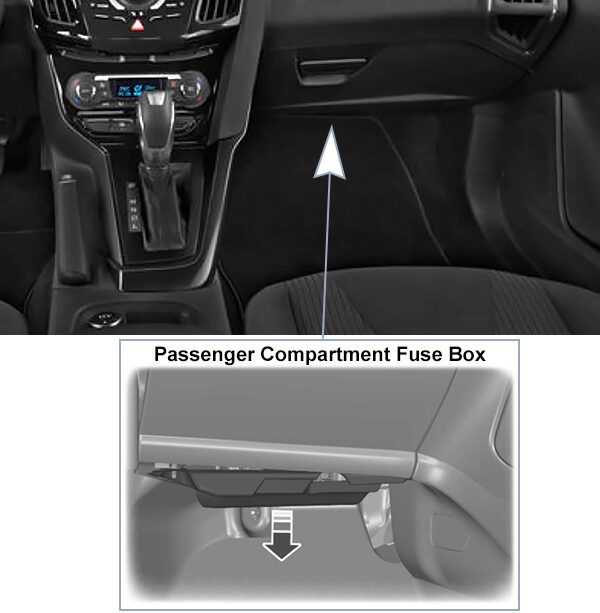ford focus electric (eu) (2013-2017): passenger compartment fuse panel location