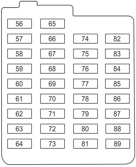 ford focus electric (us) (2012): passenger compartment fuse panel diagram