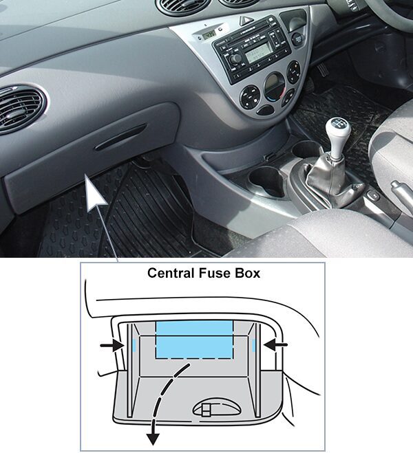 ford focus (eu) (1999-2005): passenger compartment fuse panel location