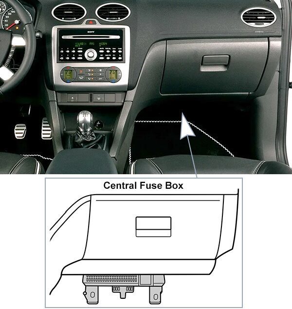 ford focus (eu) ap/c307 (2007): passenger compartment fuse panel location