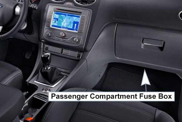 ford focus (eu) b4/c307 (2005-2010): passenger compartment fuse panel location