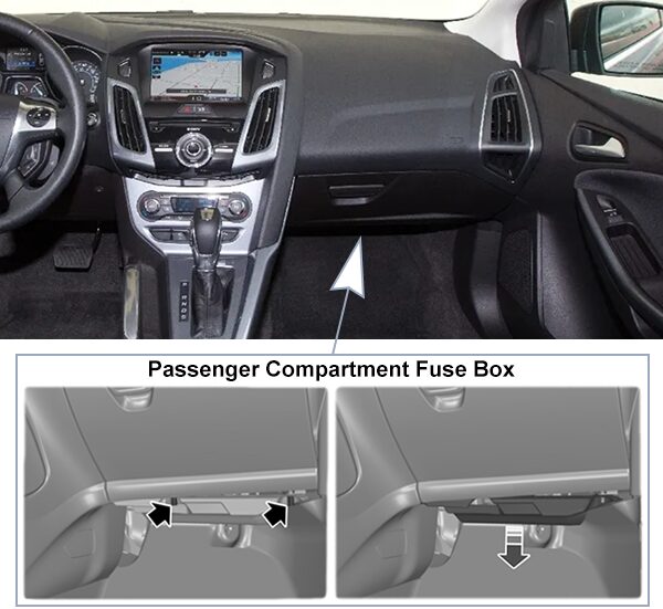 ford focus (eu) (c346; 2011-2014): passenger compartment fuse panel location