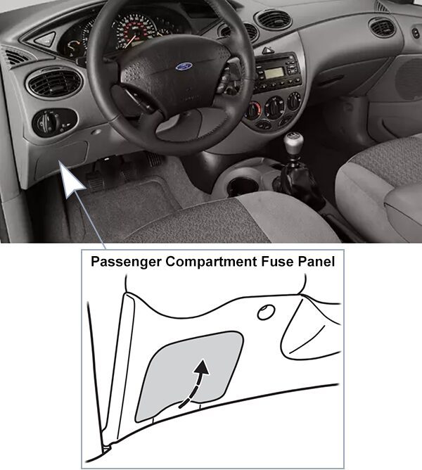 ford focus (us) (2000-2004): passenger compartment fuse panel location