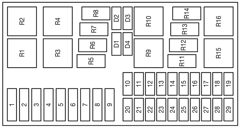 ford focus (us) (2009): engine compartment fuse box diagram