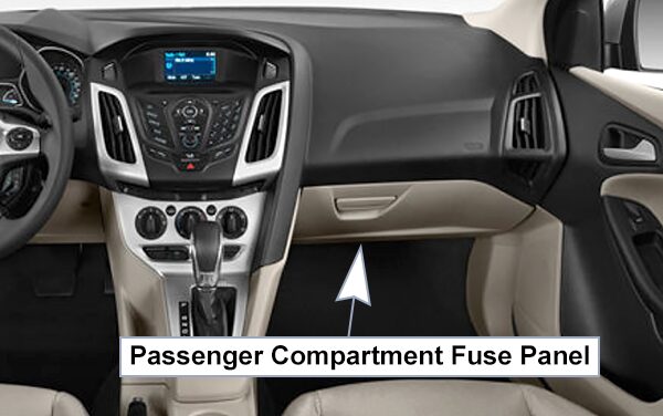 ford focus (us) (2012-2014): passenger compartment fuse panel location