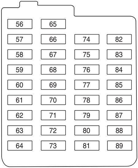 ford focus (us) (2012): passenger compartment fuse panel diagram