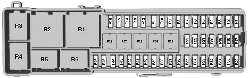 ford focus (us) (2013): load compartment fuse box diagram