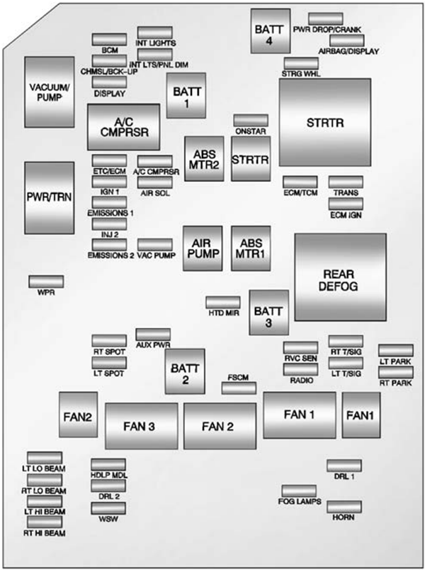 Chevrolet Impala Limited (2014): Engine compartment fuse box diagram