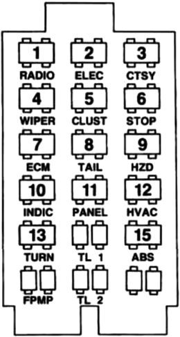 Chevrolet Lumina (1993): Passenger compartment fuse panel diagram