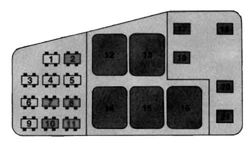 Chevrolet Lumina (1993): Passenger Side Underhood Electrical Center